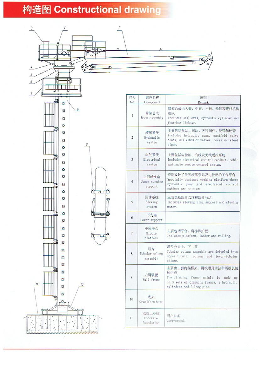 Constructional drawing of the placing boom with all eleven components numbered and described.